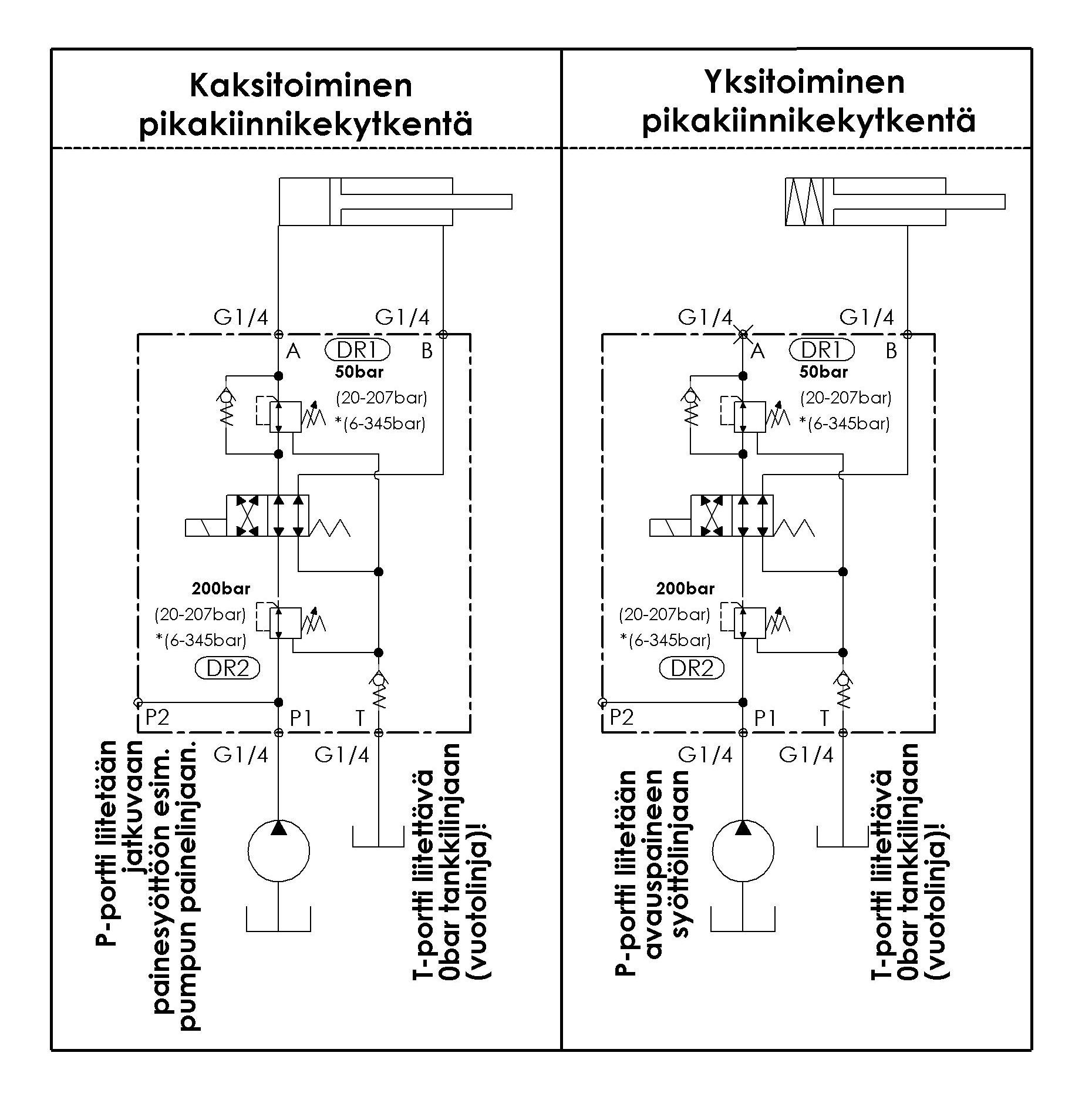 Kaaviokuva 18001A